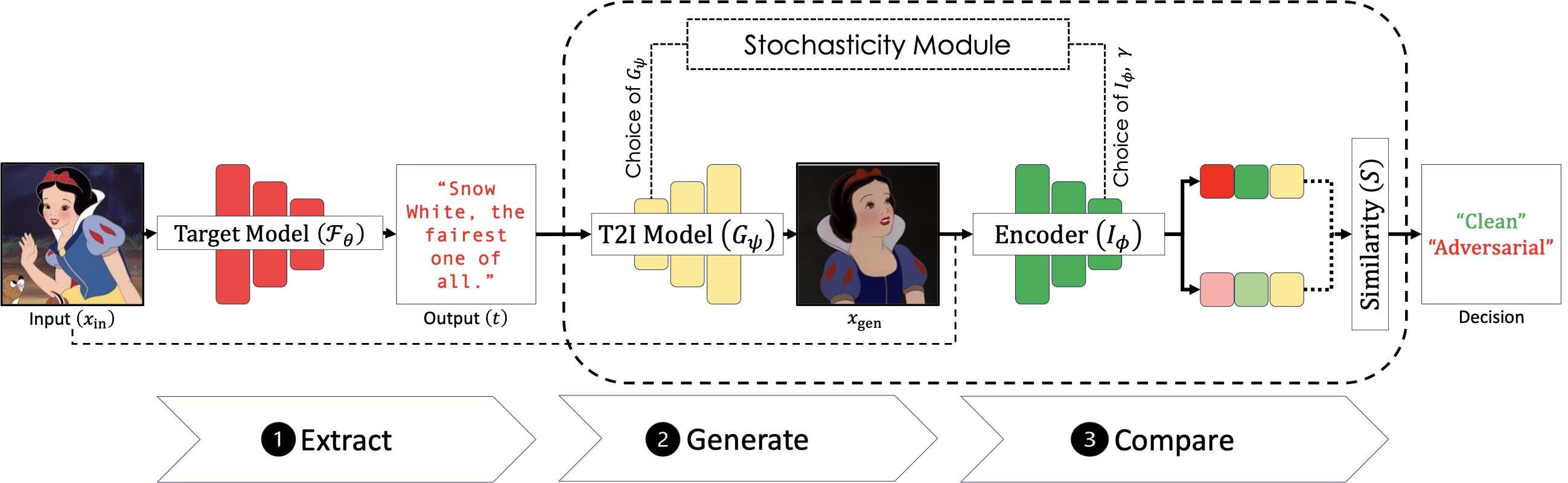 MirrorCheck Pipeline